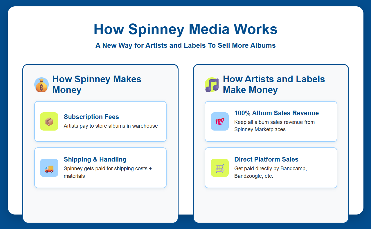 How Does Spinney Media Really Work?